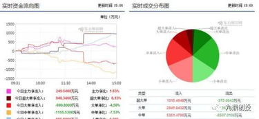 外資重倉(cāng)9.4億布局區(qū)塊鏈龍頭，計(jì)算機(jī)軟硬件板塊迎來新機(jī)遇